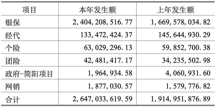 国宝人寿