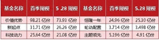 广发聚丰基金