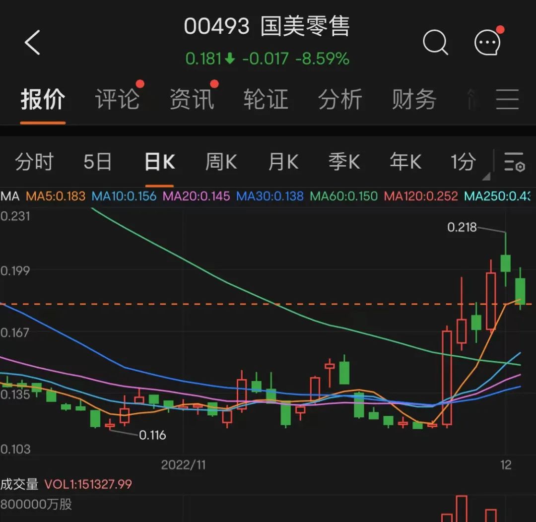 国美倒闭了吗