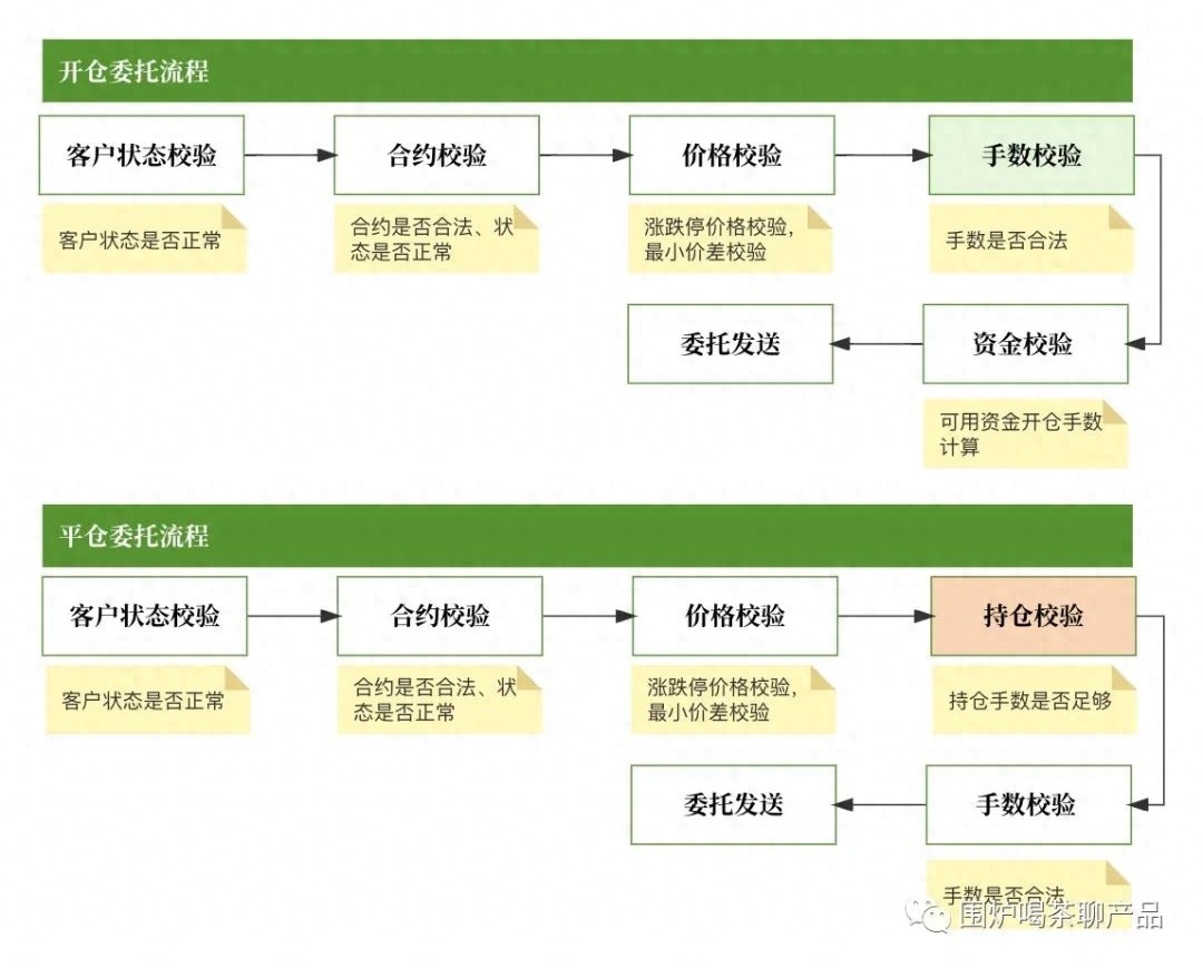 股指期货交易规则