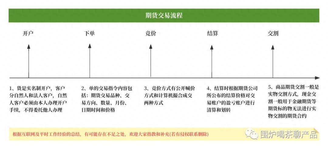 股指期货交易规则