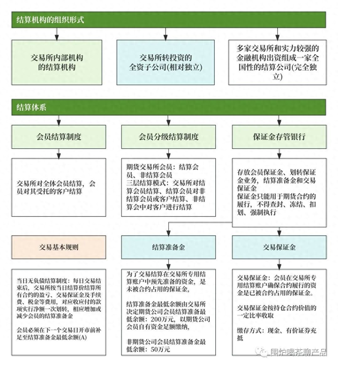 股指期货交易规则