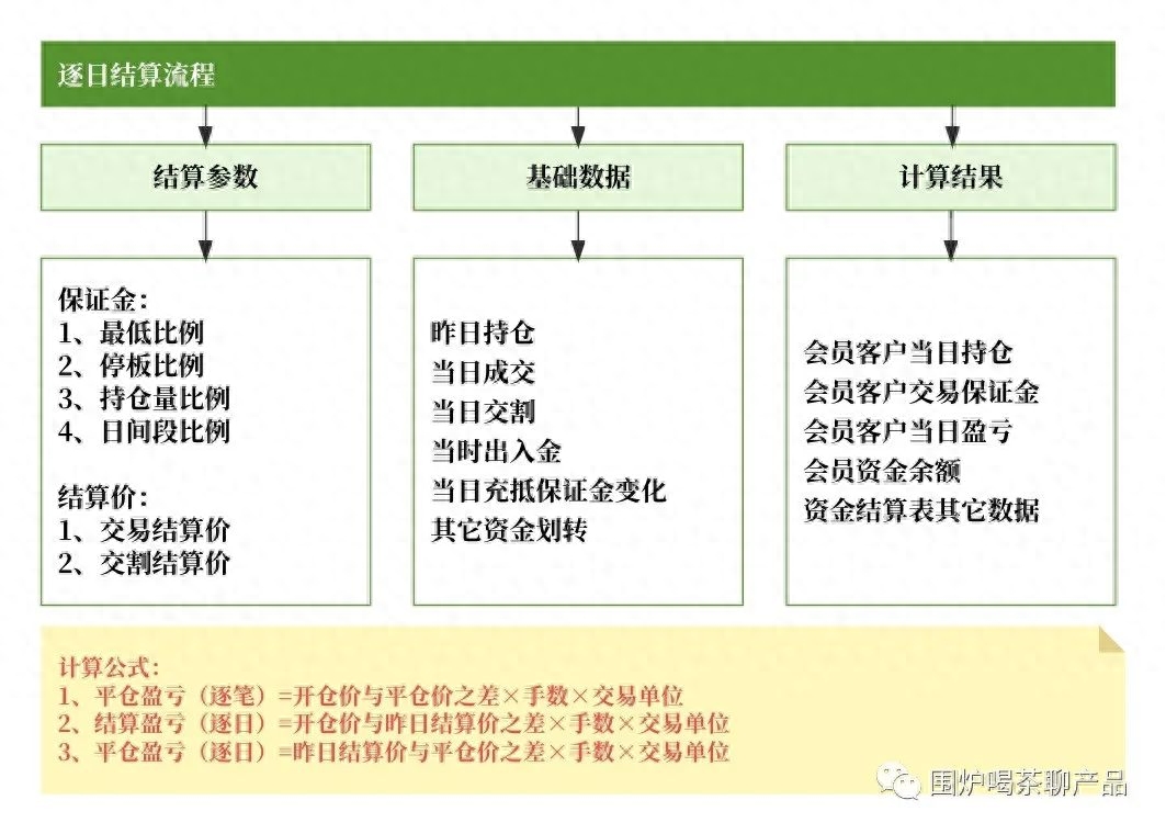 股指期货交易规则