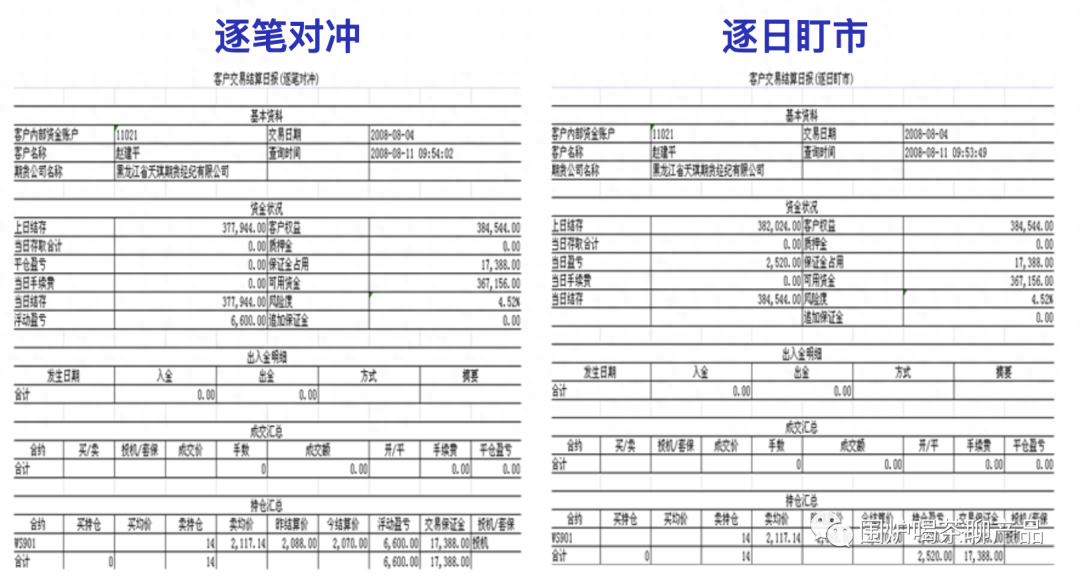 股指期货交易规则