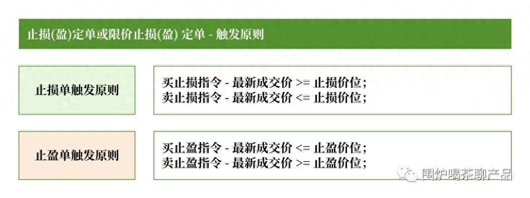 股指期货交易规则