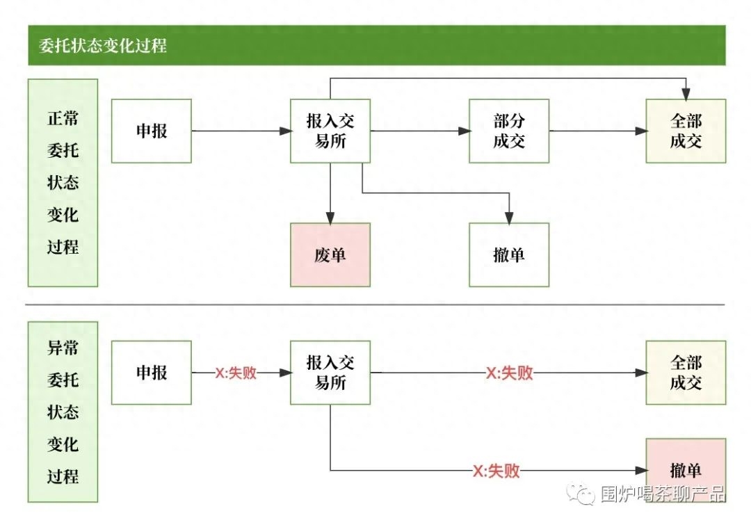 股指期货交易规则