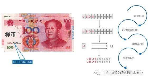 冠字号码查询时效