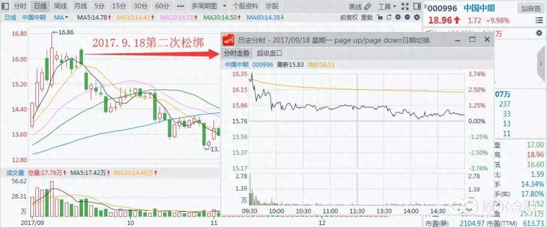 股指期货交易规则