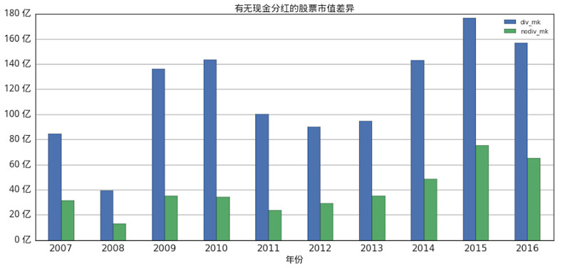 股息率怎么算
