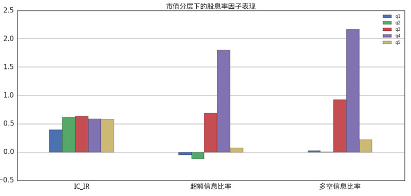 股息率怎么算