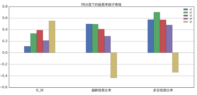 股息率怎么算