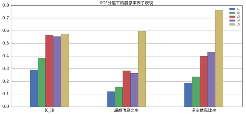 股息率怎么算