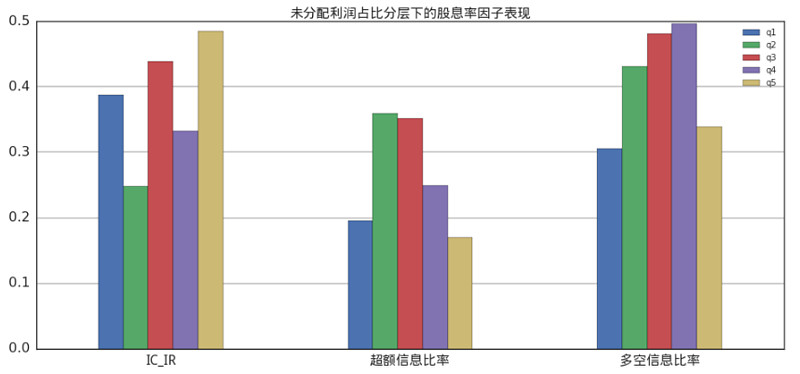 股息率怎么算