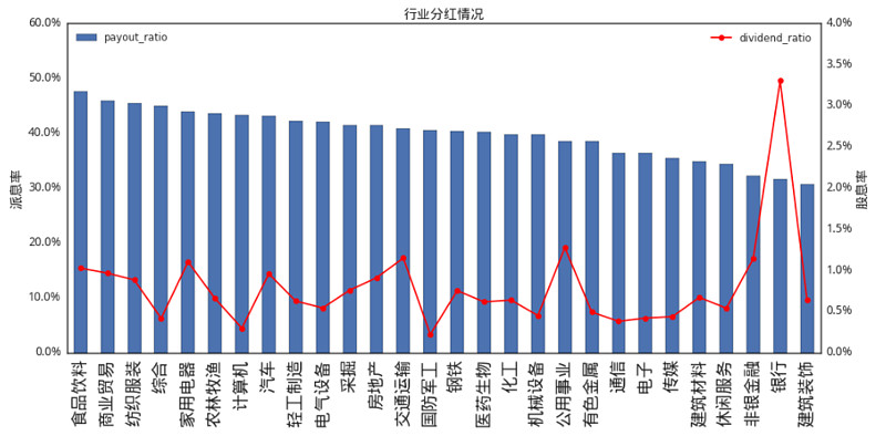 股息率怎么算