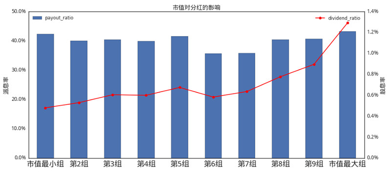 股息率怎么算