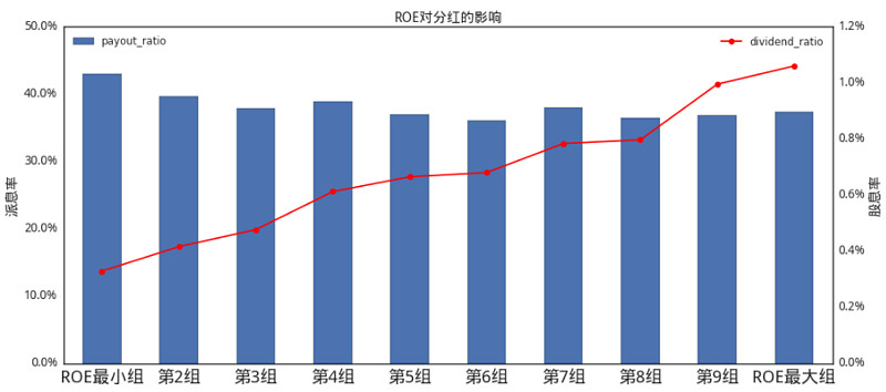 股息率怎么算