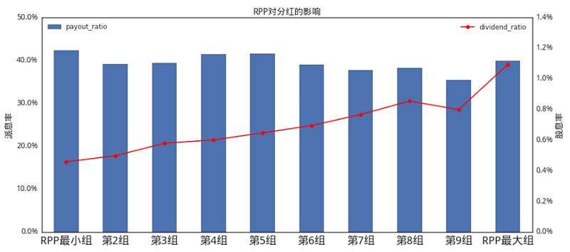 股息率怎么算