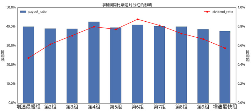 股息率怎么算