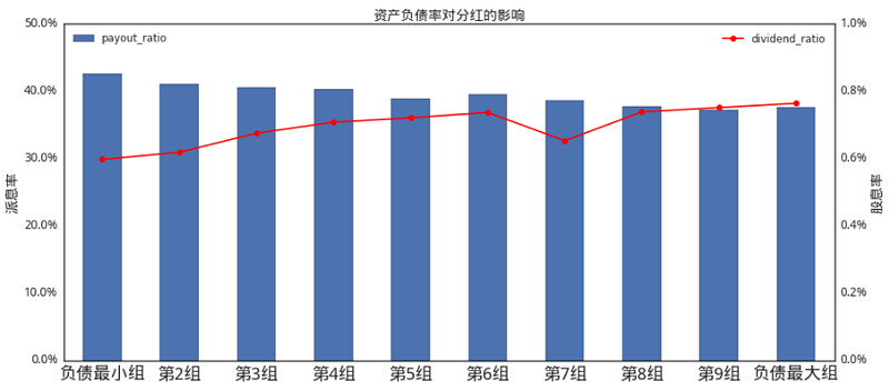 股息率怎么算
