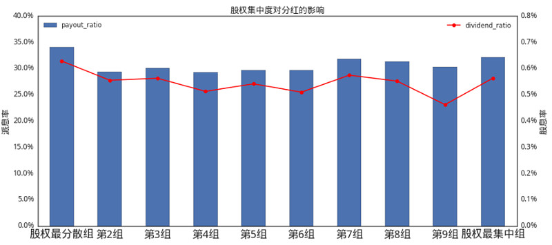 股息率怎么算