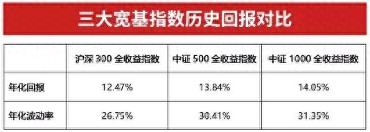 股指期货交易规则
