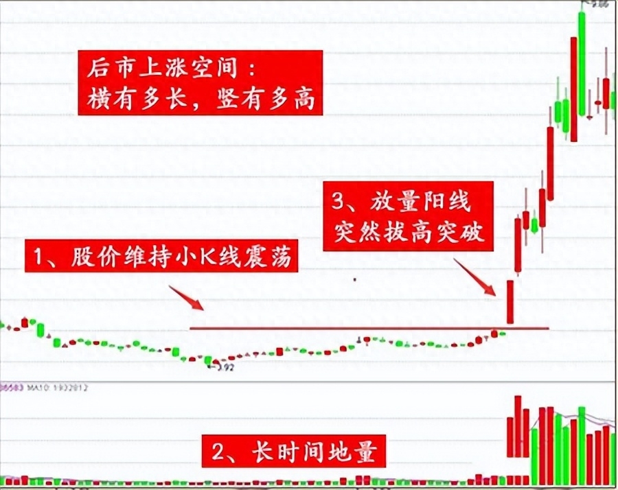 股票现量