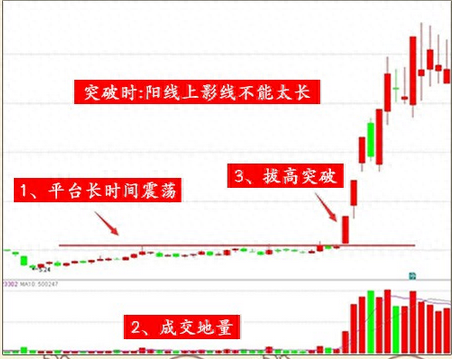 股票现量
