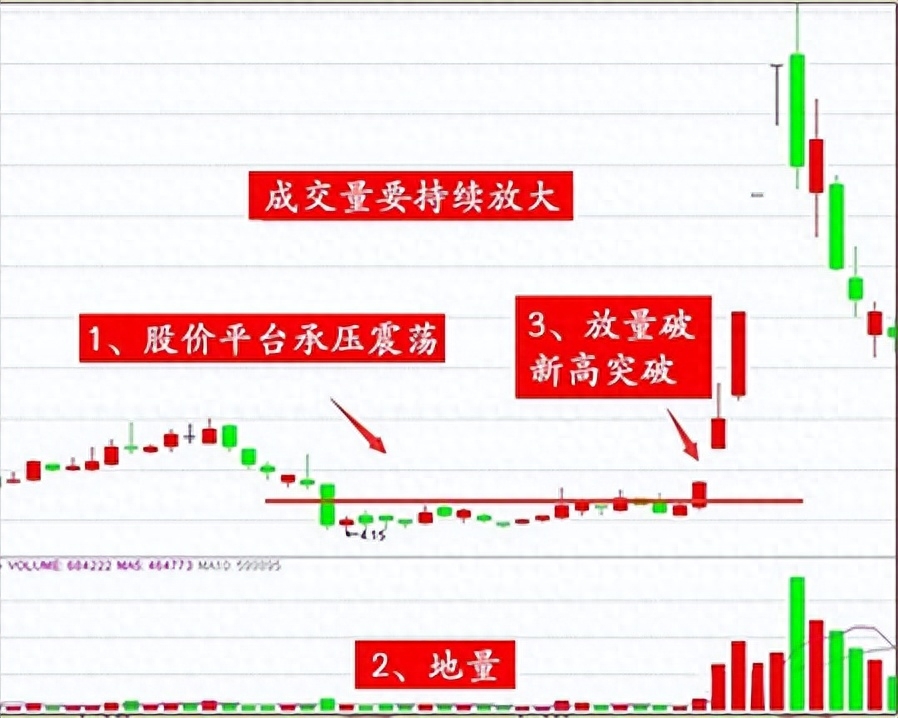 股票现量