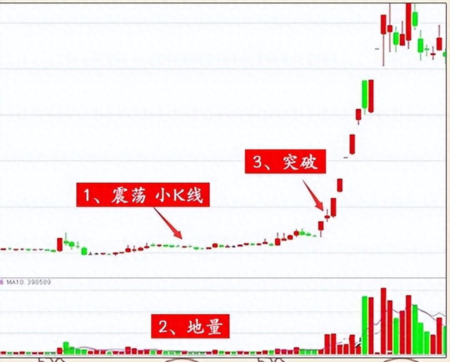 股票现量