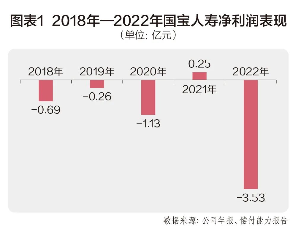 国宝人寿