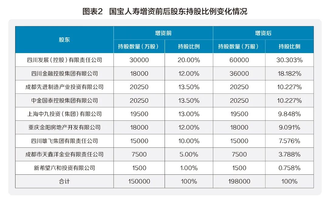 国宝人寿