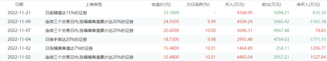 股票停牌是好是坏