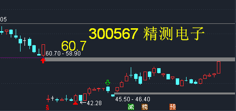 股票填权