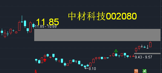 股票填权
