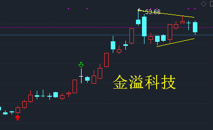 股票填权