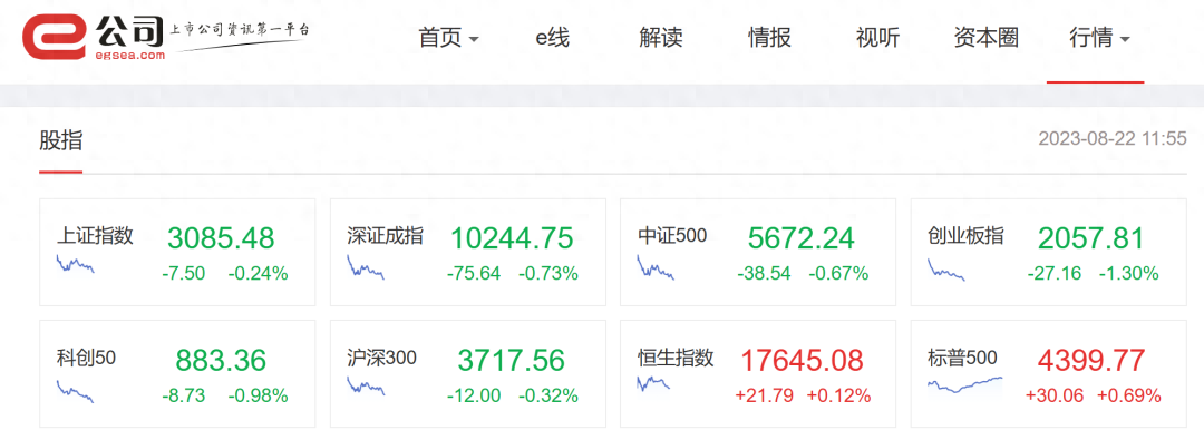 股票现量