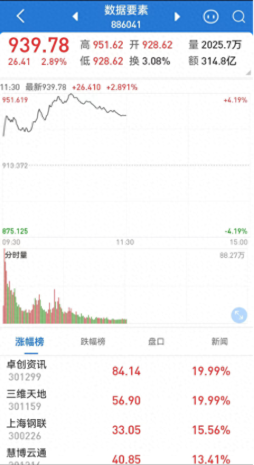 股票现量