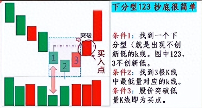 股票顶底