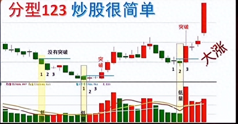 股票顶底