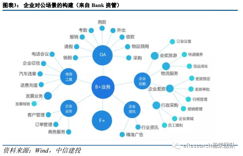 工银e生活