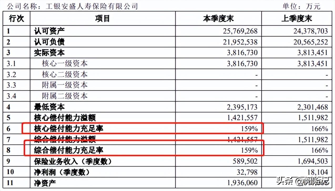 工行理财金账户