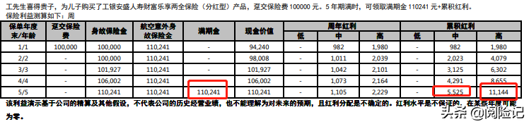 工行理财金账户