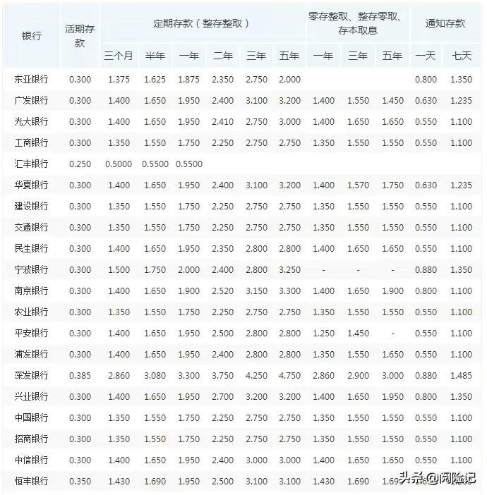 工行理财金账户
