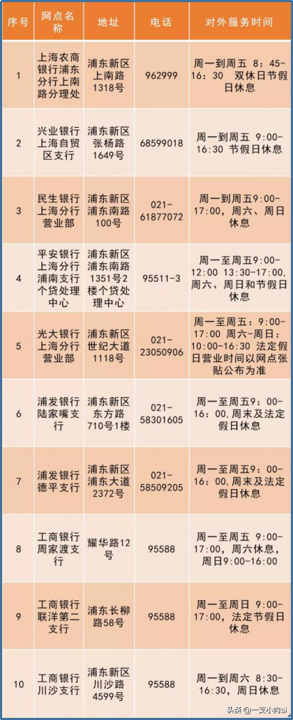 工行周六上班吗