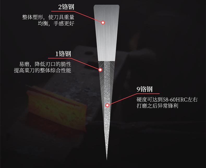 高碳钢的导热性