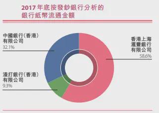 港币标识