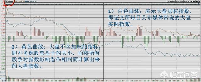 分时图看盘技巧