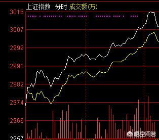 分时图看盘技巧