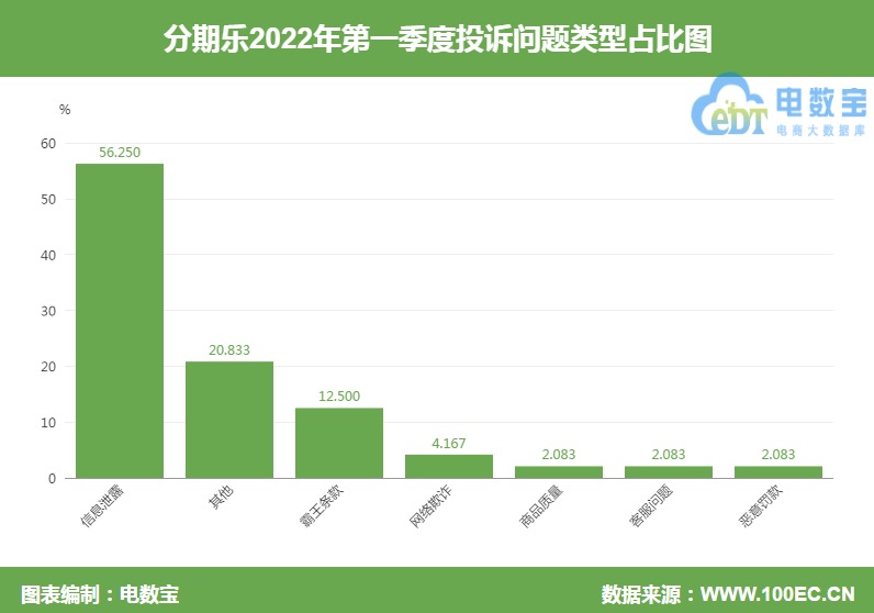 分期乐合法吗