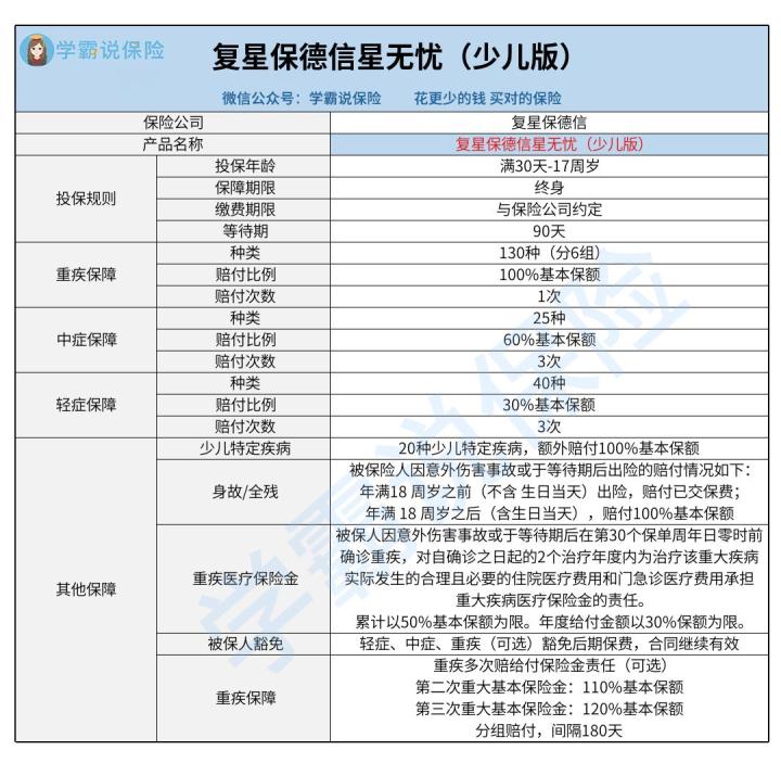 复星保德信